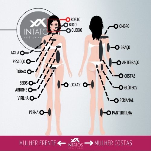 Regiões Indicadas para Aplicação da Depilação a Laser na Mulher